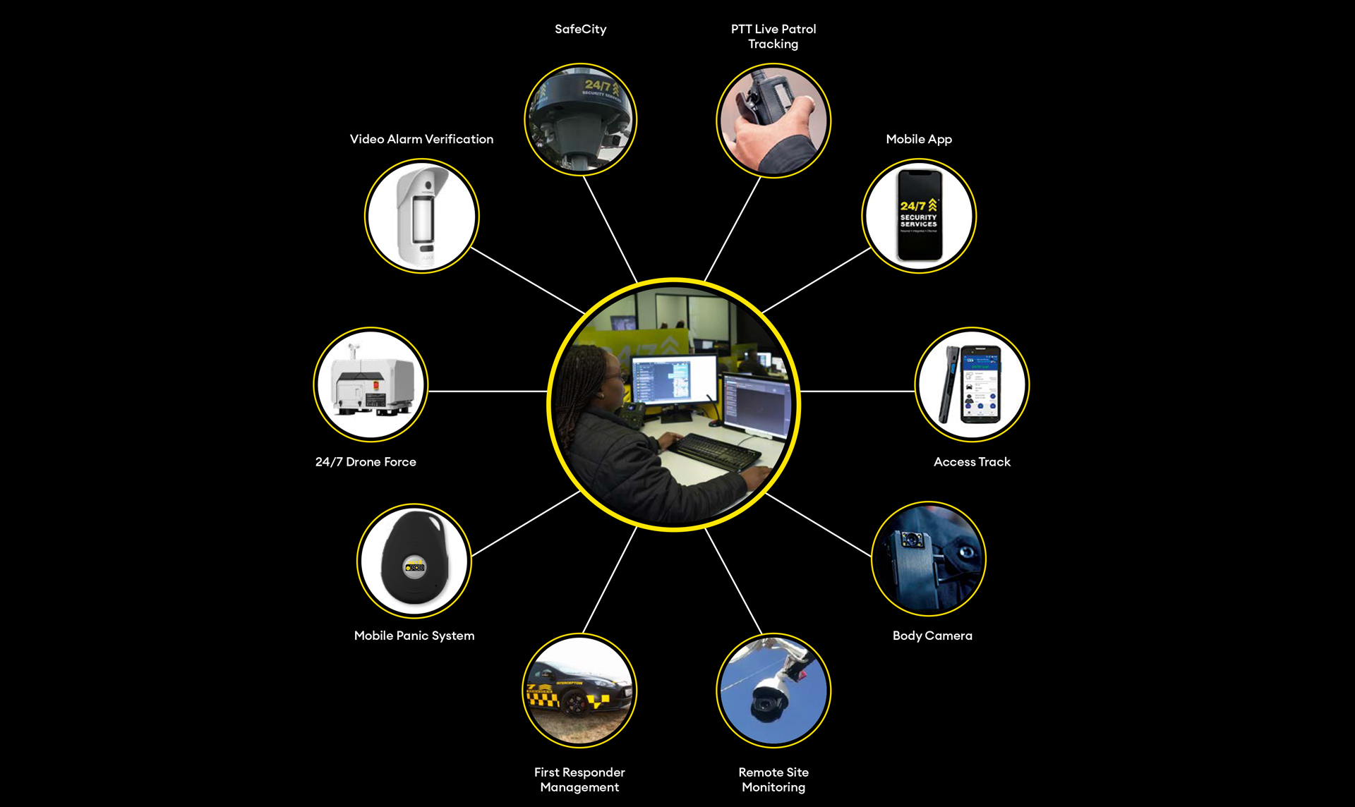 24-7-Command-Center-Image-2025 Command Centre